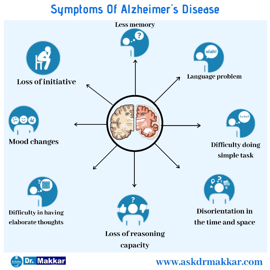 Alzheimer Homeopathic Treatment Dementia Loss Of Memory